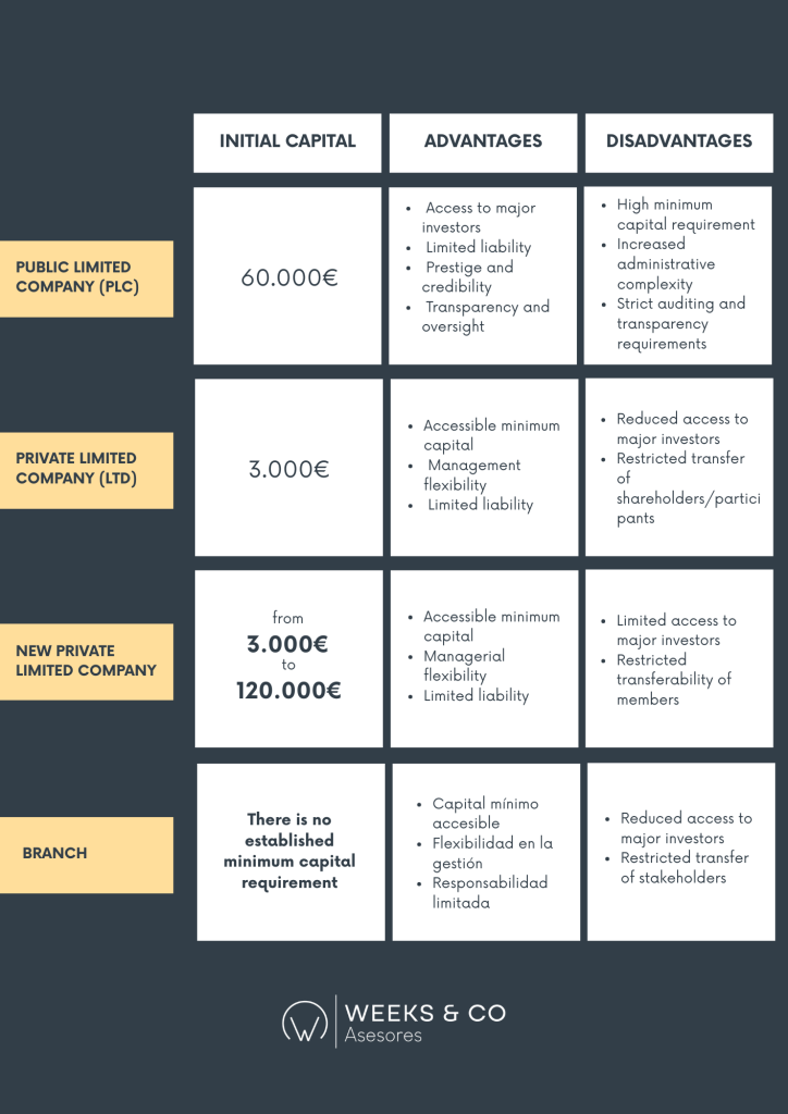 Canary Islands ZEC Zone Weeks Advisory